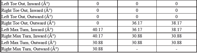 Wheel Alignment Specifications